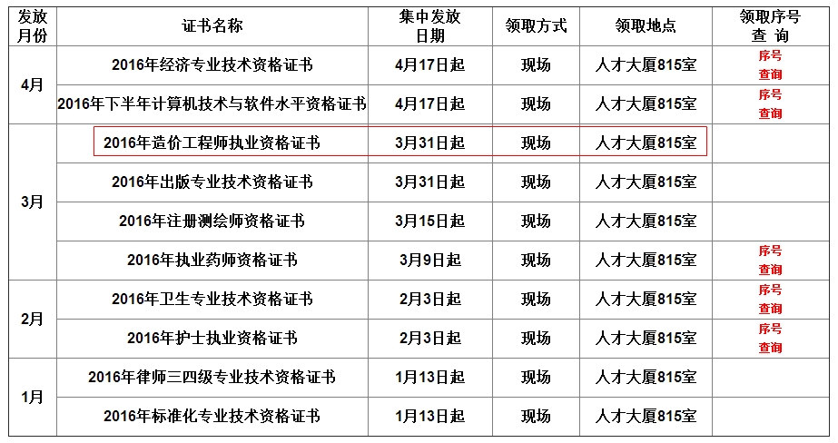 安徽合肥2016年造價工程師考試證書領(lǐng)取通知