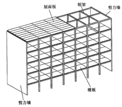 2017年造價(jià)師土建計(jì)量知識點(diǎn)：民用建筑按承重體系分類（一）