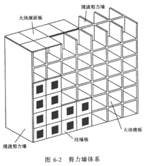 2017年造價(jià)師土建計(jì)量知識點(diǎn)：民用建筑按承重體系分類（一）