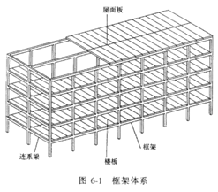 2017年造價(jià)師土建計(jì)量知識點(diǎn)：民用建筑按承重體系分類（一）