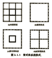 2017年造價(jià)師土建計(jì)量知識點(diǎn)：民用建筑按承重體系分類（一）