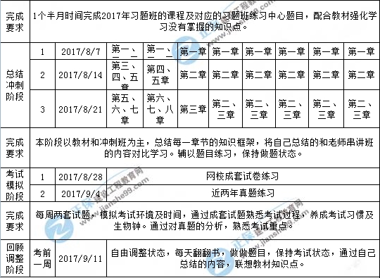 【學(xué)習(xí)計(jì)劃】2017年一級建造師考試學(xué)習(xí)計(jì)劃表