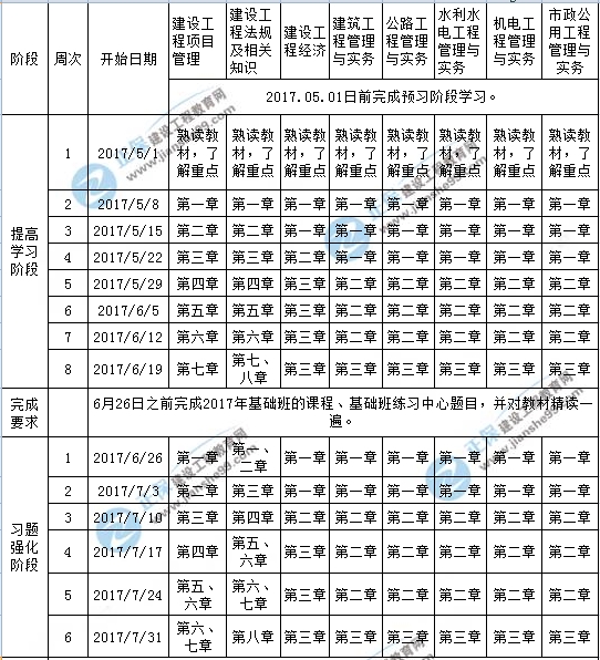 【學(xué)習(xí)計(jì)劃】2017年一級建造師考試學(xué)習(xí)計(jì)劃表