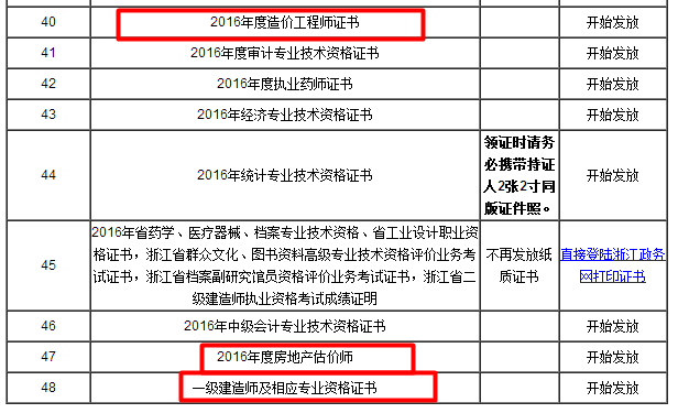 浙江義烏2016年造價工程師證書領(lǐng)取通知