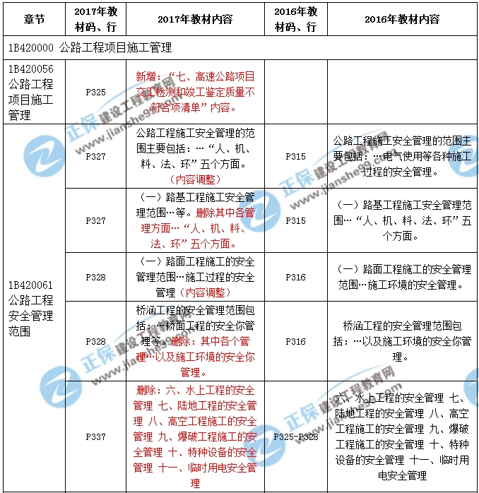 2017年一級建造師《公路實務》新舊教材對比