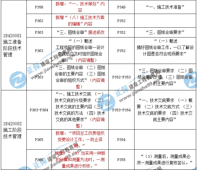 2017年一級建造師《公路實務》新舊教材對比