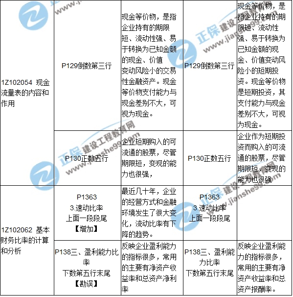 2017年一級建造師《工程經(jīng)濟(jì)》新舊教材對比（第二章）