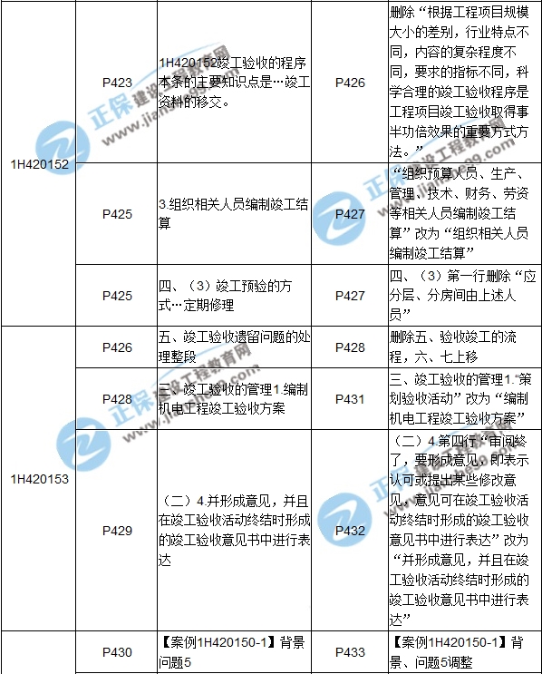 2017年一級(jí)建造師《機(jī)電工程》新舊教材對(duì)比