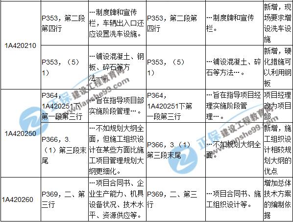 2017年一級(jí)建造師《建筑實(shí)務(wù)》新舊教材對(duì)比