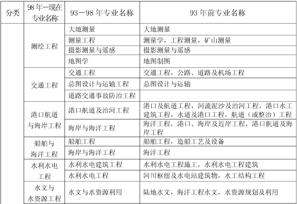 上海關(guān)于做好我省2017年度一級(jí)建造師資格考試考務(wù)工作的通知