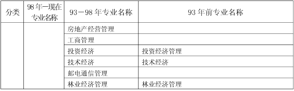 上海關(guān)于做好我省2017年度一級(jí)建造師資格考試考務(wù)工作的通知