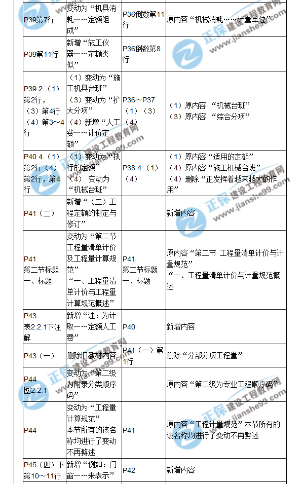 【教材解析】2017造價(jià)《建設(shè)工程計(jì)價(jià)》新舊教材對(duì)比（二）