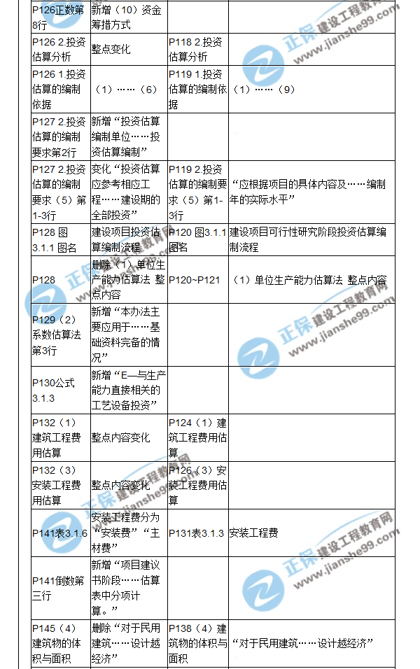 【教材解析】2017造價(jià)《建設(shè)工程計(jì)價(jià)》新舊教材對(duì)比（五）