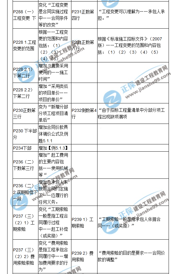 【教材解析】2017造價(jià)《建設(shè)工程計(jì)價(jià)》新舊教材對(duì)比（七）