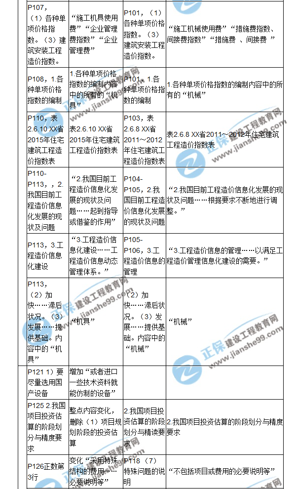 【教材解析】2017造價(jià)《建設(shè)工程計(jì)價(jià)》新舊教材對(duì)比（五）