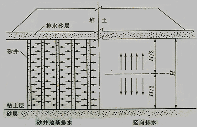 2017年一級(jí)建造師《公路工程》高頻考點(diǎn)：軟土地區(qū)路基施工