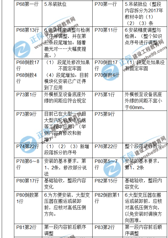 2017年一級建造師《機電工程》新舊教材對比