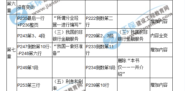 2017房估《相關(guān)知識(shí)》教材對(duì)比（六七）