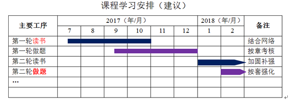 監(jiān)理工程師《投資控制》知識體系和學(xué)習(xí)方法