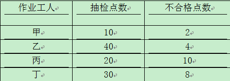 【題庫】2017一建《項(xiàng)目管理》：分層法的基本原理（8.3）