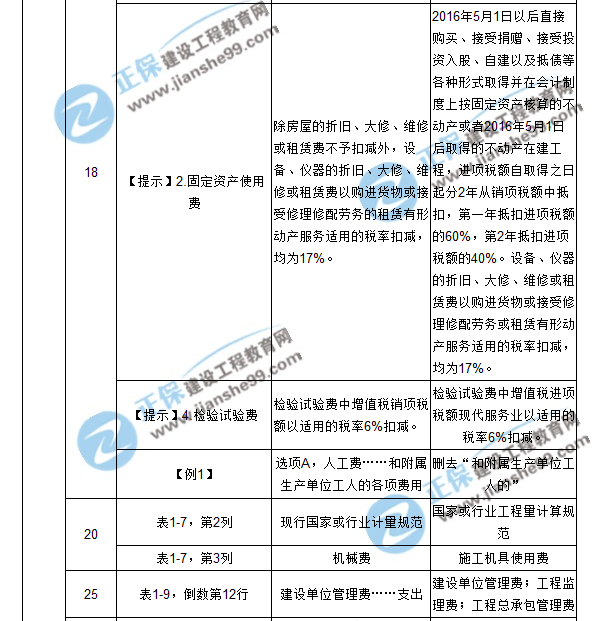 【注意啦】2017年造價(jià)工程師工程計(jì)價(jià)經(jīng)典題解勘誤來啦！