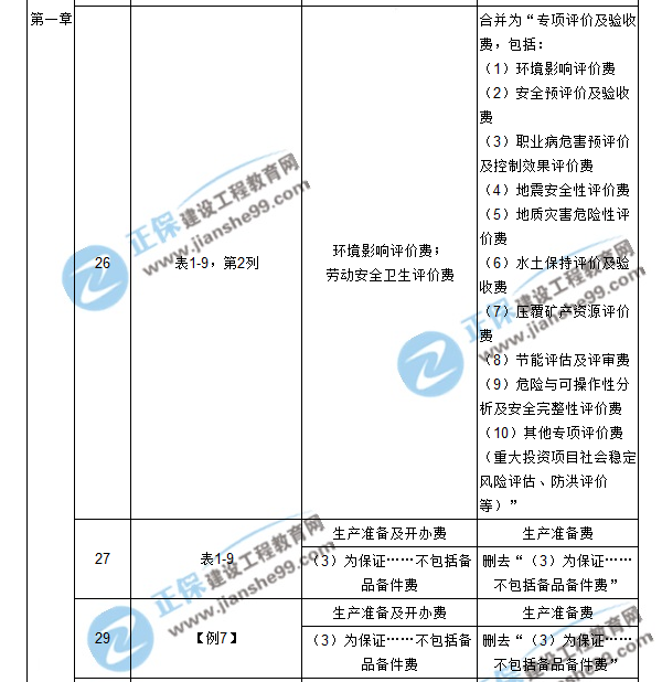 【注意啦】2017年造價(jià)工程師工程計(jì)價(jià)經(jīng)典題解勘誤來啦！