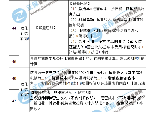 【注意啦】2017年造價工程師《案例分析》經(jīng)典題解勘誤來啦！