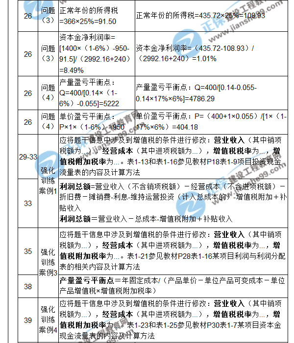 【注意啦】2017年造價工程師《案例分析》經(jīng)典題解勘誤來啦！