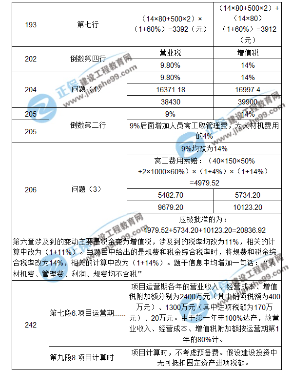 【注意啦】2017年造價工程師《案例分析》經(jīng)典題解勘誤來啦！