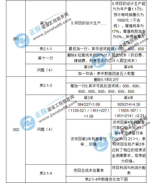 【注意啦】2017年造價工程師《案例分析》經(jīng)典題解勘誤來啦！