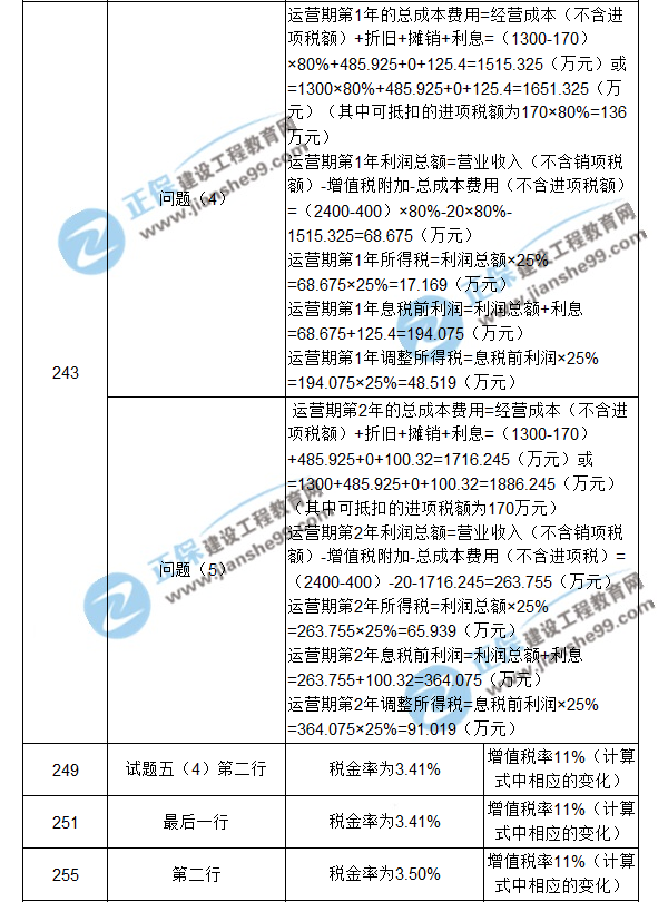 【注意啦】2017年造價工程師《案例分析》經(jīng)典題解勘誤來啦！