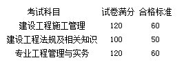 關(guān)于公布2017年度河南省二級(jí)建造師資格考試合格標(biāo)準(zhǔn)的通知