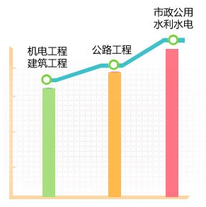 2018年各科目考試難度如何？折線圖告訴你！