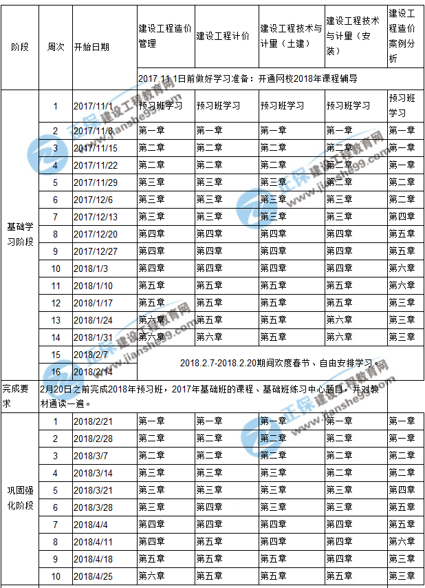 2018年造價工程師預習計劃表新新出爐啦！