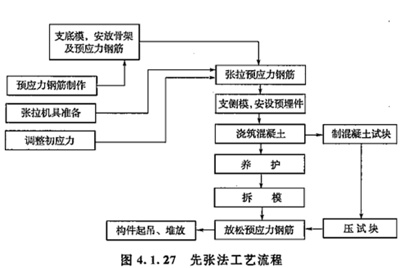 2017年造價(jià)工程師技術(shù)與計(jì)量（土建）試題及答案單選31-40