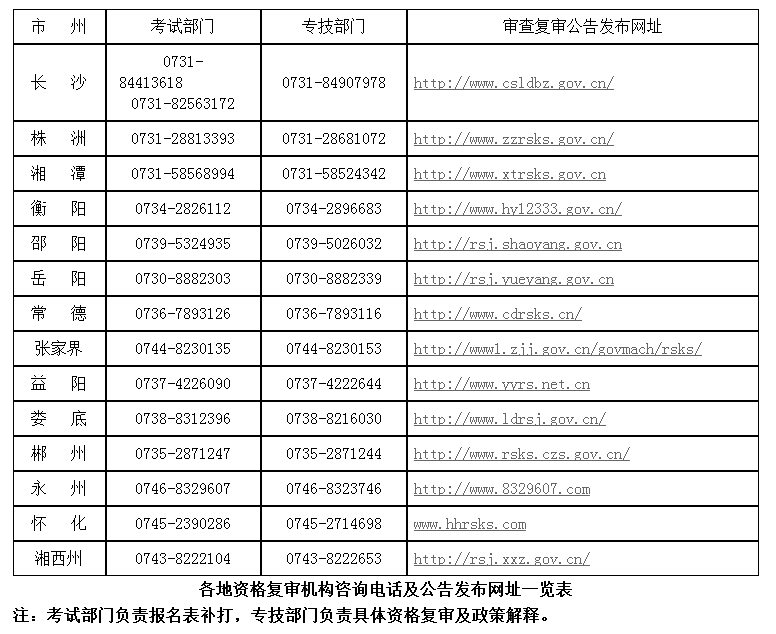 湖南2017年二級(jí)建造師資格考試考后資格復(fù)審的公告