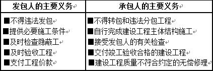 2018一建《法規(guī)》測(cè)試：施工合同的法定形式