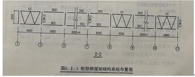 2017年造價(jià)工程師《案例分析》試題及答案（六）