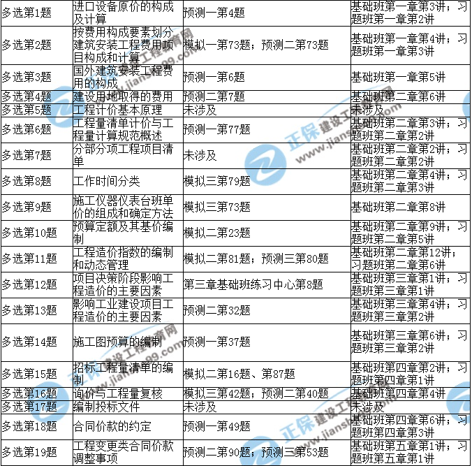 2017年造價工程師《造價計量》考后點評