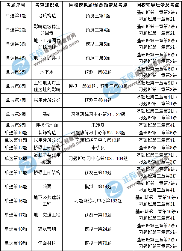 2017年造價(jià)工程師《土建計(jì)量》考后點(diǎn)評(píng)