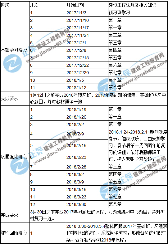 2018年一級建造師考試《法規(guī)及相關(guān)知識》預(yù)習(xí)計劃表