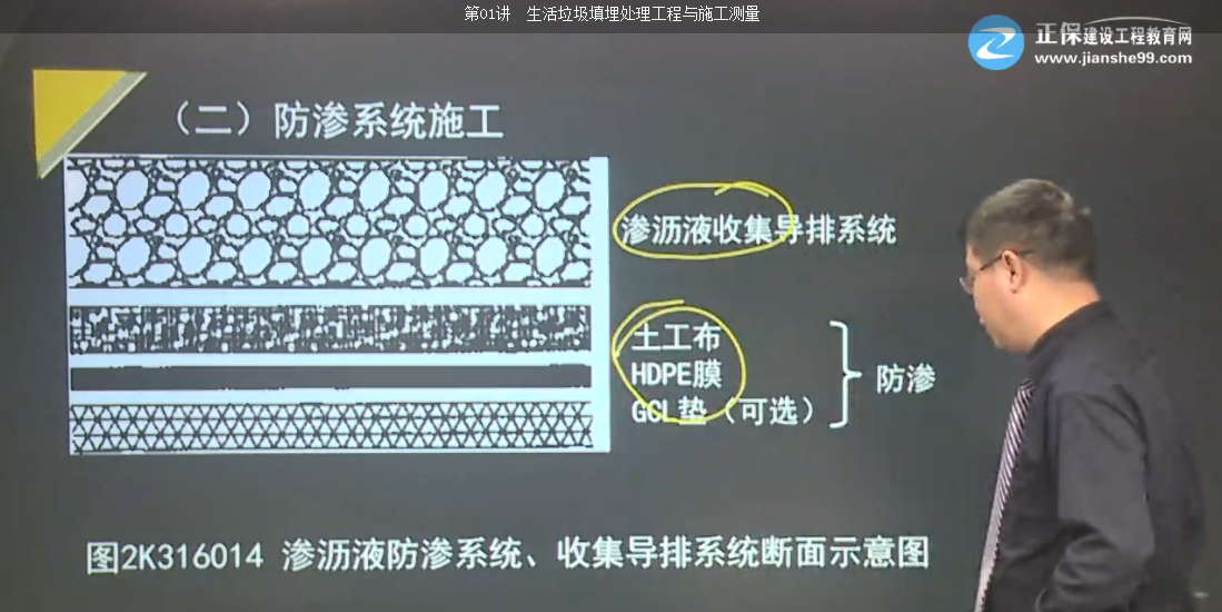 2017年一建市政公用工程生活垃圾填埋場(chǎng)填埋區(qū)結(jié)構(gòu)特點(diǎn)【點(diǎn)評(píng)】