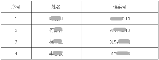 廣東韶關市關于2017年房地產(chǎn)估價師資格考試考后復核收表的通知