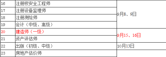 2018年一級建造師考試時間：9月15、16日