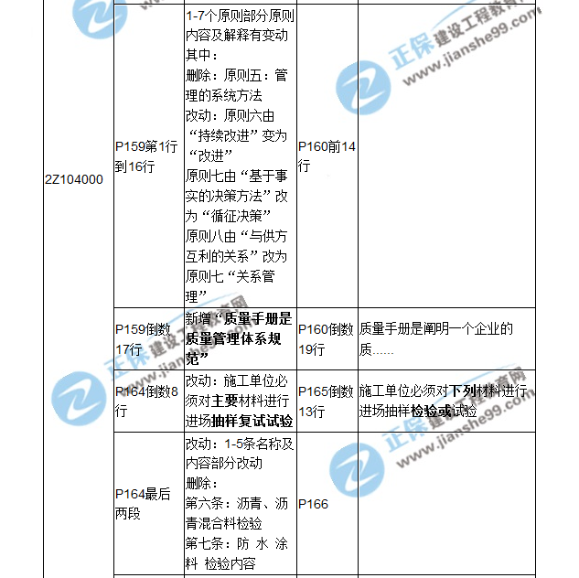 二建教材對比