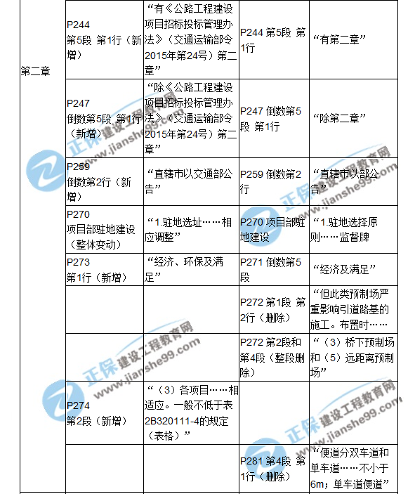 2018二建教材對(duì)比