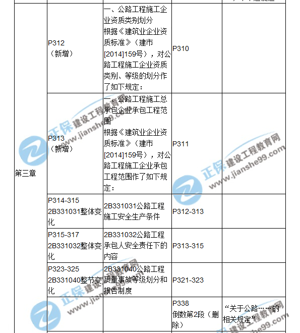 2018二建教材對(duì)比