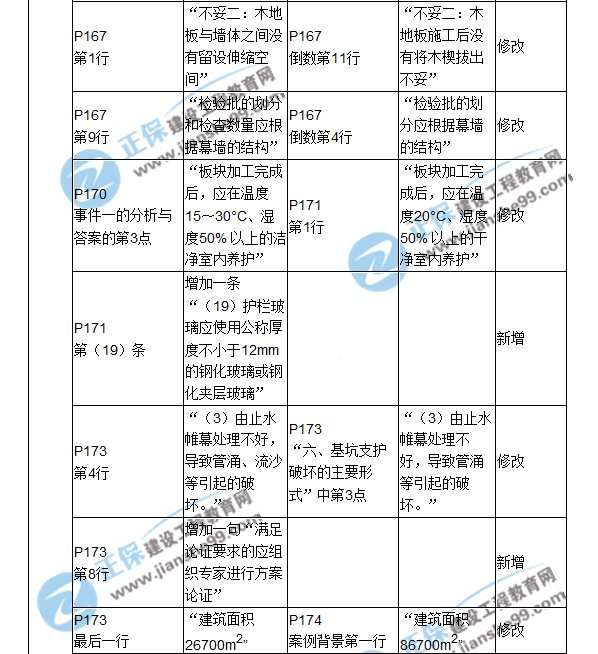 2018二建教材對(duì)比