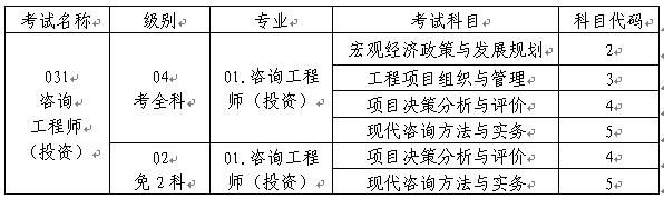 重慶2018年度咨詢工程師（投資）職業(yè)資格考試考務工作的通知