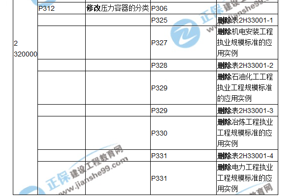 2018二建教材對(duì)比